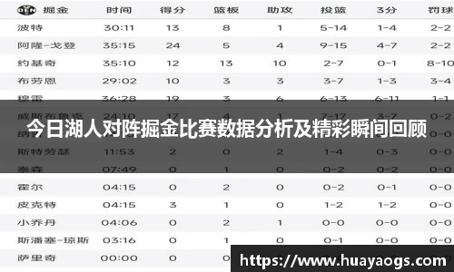 今日湖人对阵掘金比赛数据分析及精彩瞬间回顾